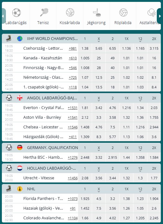 Példa sportágakra egy külföldi bukmékernél